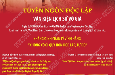 Tuyên ngôn Độc lập: Văn kiện lịch sử vô giá