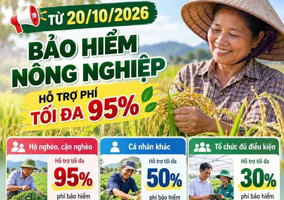 Đề xuất nâng mức hỗ trợ phí bảo hiểm nông nghiệp lên đến 95% cho người dân