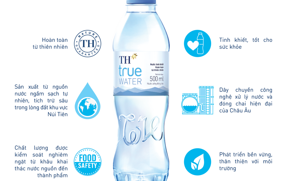 Truth Water TH true WATER: Khi thiên nhiên và công nghệ hội tụ tạo ra đột phá cho ...