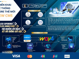 Eximbank triển khai hệ thống Core thẻ mới: Nâng tầm trải nghiệm thẻ, kết nối thông tin giới hạn
