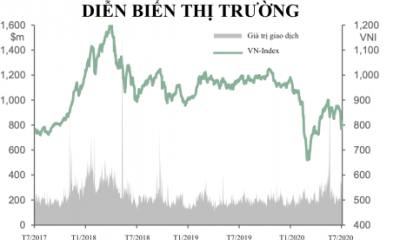 Góc nhìn hiện tại của Dragon Capital về vĩ mô và thị trường chứng khoán Việt Nam