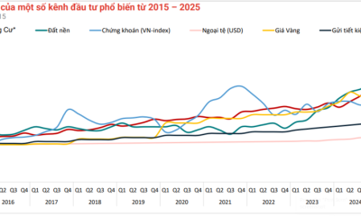 Thị trường bất động sản quý 3/2025: “Nhịp dẫn” mới của dòng tiền và vùng ven