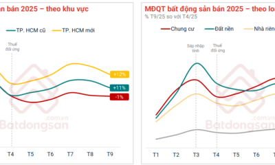 Bất động sản tiếp tục khởi sắc