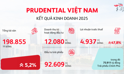 Prudential Việt Nam công bố kết quả kinh doanh vững mạnh năm 2025, vun đắp niềm tin khách hàng và mang yên tâm trọn vẹn đến mỗi gia đình Việt