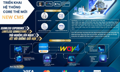 Eximbank triển khai hệ thống Core thẻ mới: Nâng tầm trải nghiệm thẻ, kết nối thông tin giới hạn