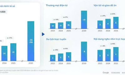 Nền kinh tế số Việt Nam dự kiến đạt 39 tỷ USD năm 2025