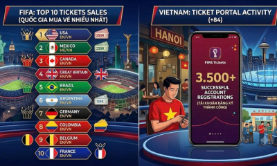 WORLD CUP 2026: Dưới góc nhìn của khán giả Việt Nam