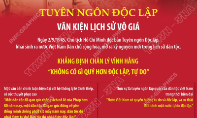 Tuyên ngôn Độc lập: Văn kiện lịch sử vô giá