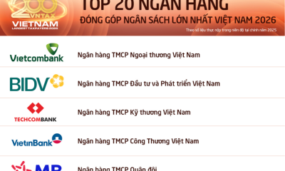 MB lần đầu vượt mốc 10.000 tỷ đồng nộp ngân sách, củng cố vị thế ngân hàng hàng đầu Việt Nam