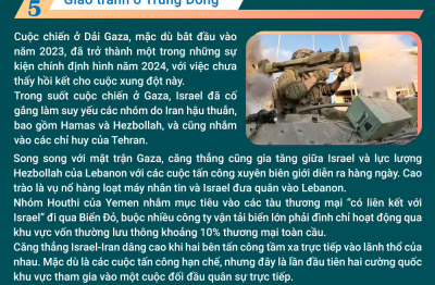 10 sự kiện nổi bật thế giới 2024