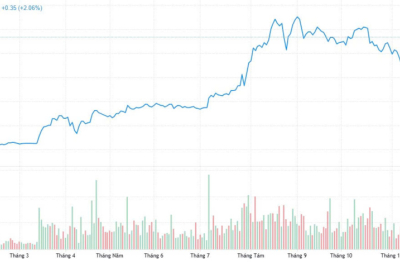 Cổ phiếu ngân hàng và cơ hội đón dòng vốn ngoại trong hành trình Việt Nam lên hạng