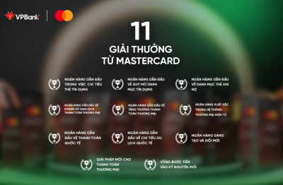 VPBank nhận “mưa” giải thưởng tại Mastercard Customer Forum 2025