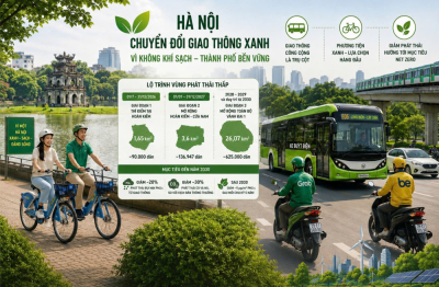 Doanh nghiệp đồng hành cùng Hà Nội chuyển đổi giao thông xanh