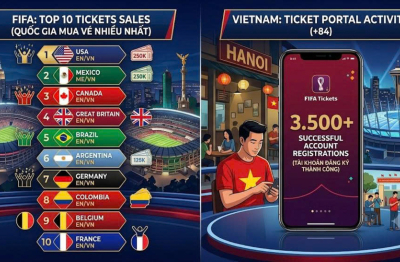 WORLD CUP 2026: Dưới góc nhìn của khán giả Việt Nam
