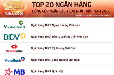 MB lần đầu vượt mốc 10.000 tỷ đồng nộp ngân sách, củng cố vị thế ngân hàng hàng đầu Việt Nam