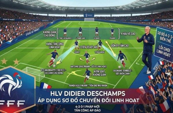 Bàn về các ngôi sao đội tuyển Pháp tại World Cup 2026