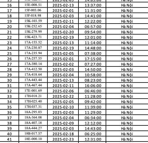 Hà Nội công bố danh sách 'phạt nguội' 492 ô tô trong tháng 2/2025