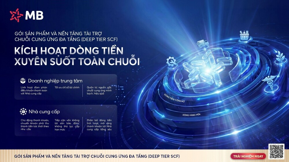 MB tiên phong triển khai Nền tảng Tài trợ chuỗi cung ứng đa tầng, khơi thông nguồn vốn cho doanh nghiệp 