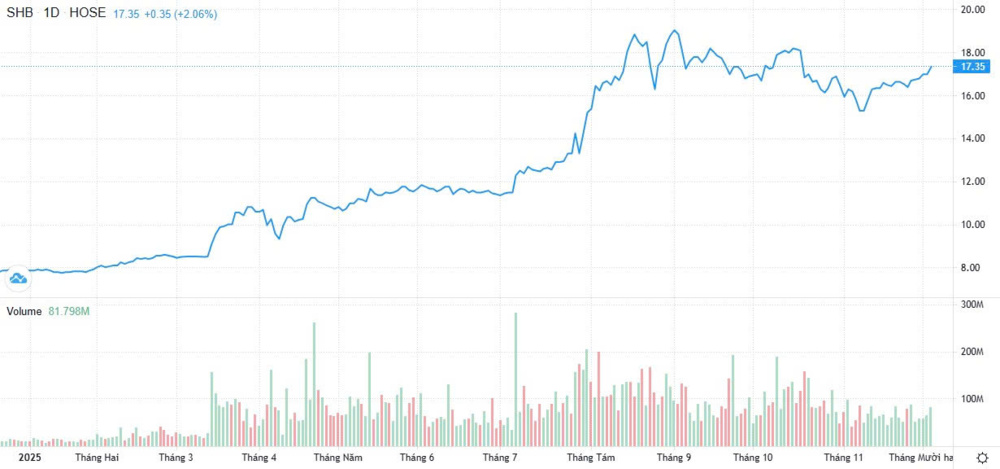 Cổ phiếu ngân hàng và cơ hội đón dòng vốn ngoại trong hành trình Việt Nam lên hạng